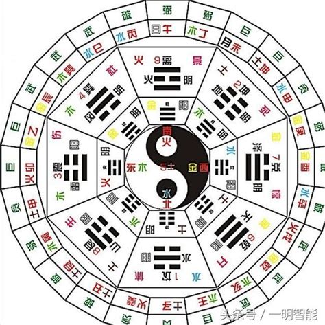 9運是什麼|九運風水是什麼？最旺什麼人+邊個行業最旺？